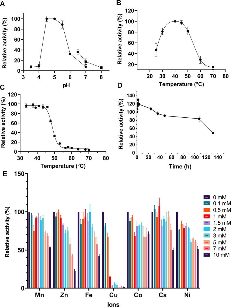 Fig. 4