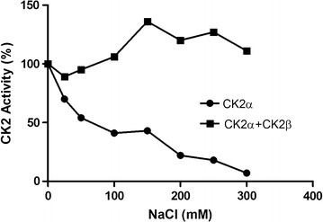 Figure 5