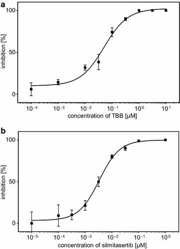 Figure 6