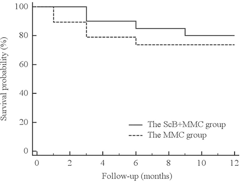 FIGURE 3