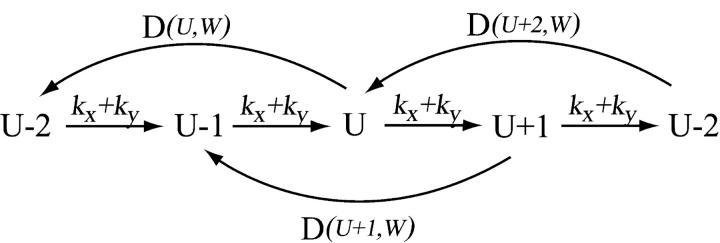graphic file with name biophysj13110s03.jpg