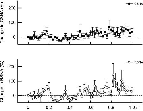 Fig. 8.