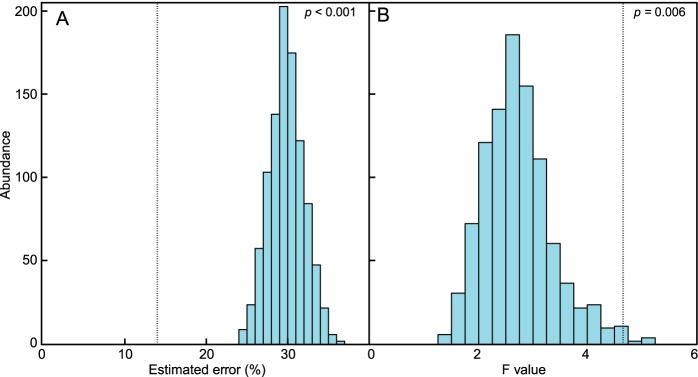 FIG 5 