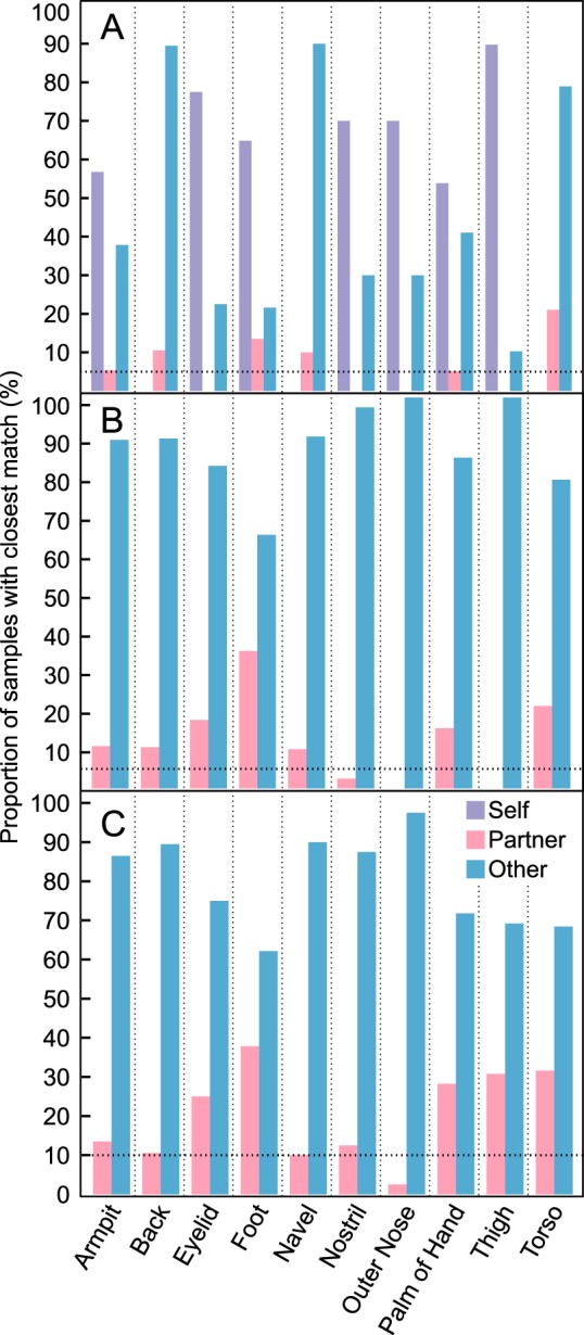 FIG 3 