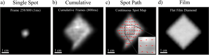 Figure 6.