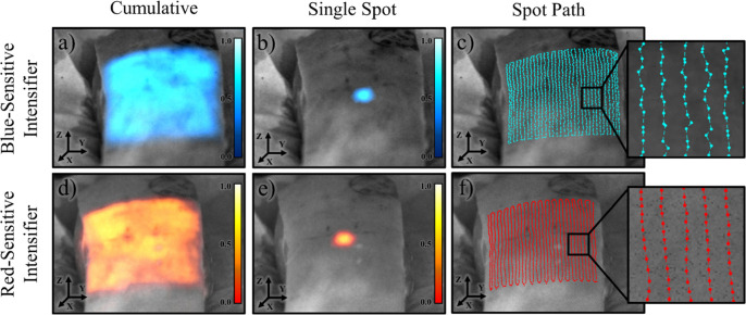Figure 3.