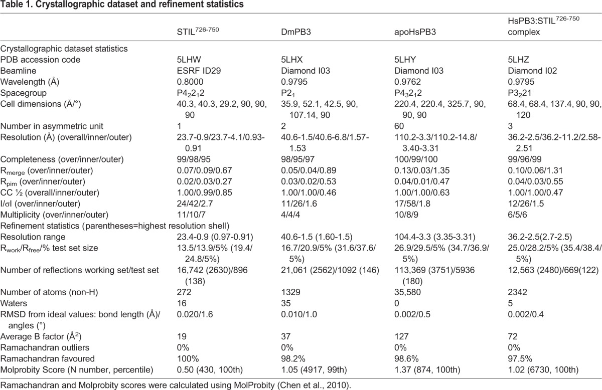 graphic file with name biolopen-6-024661-i1.jpg