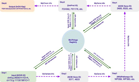 Fig. 3