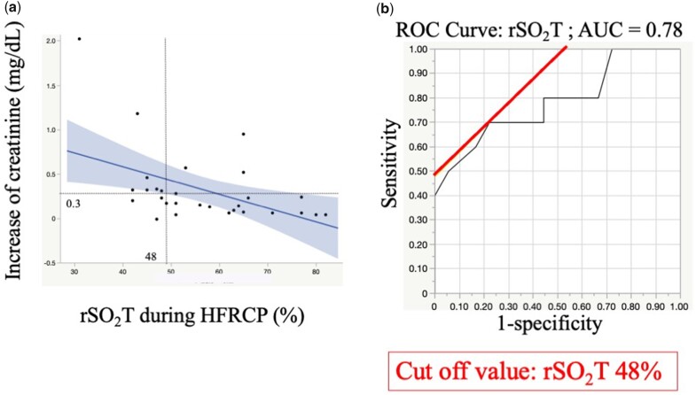 Figure 4: