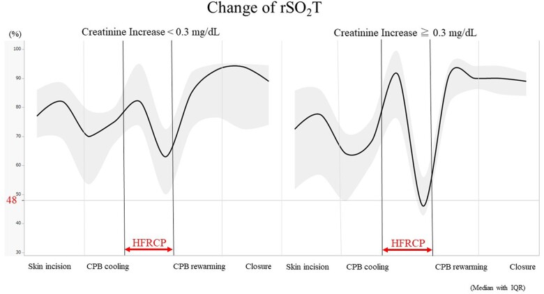 Figure 5: