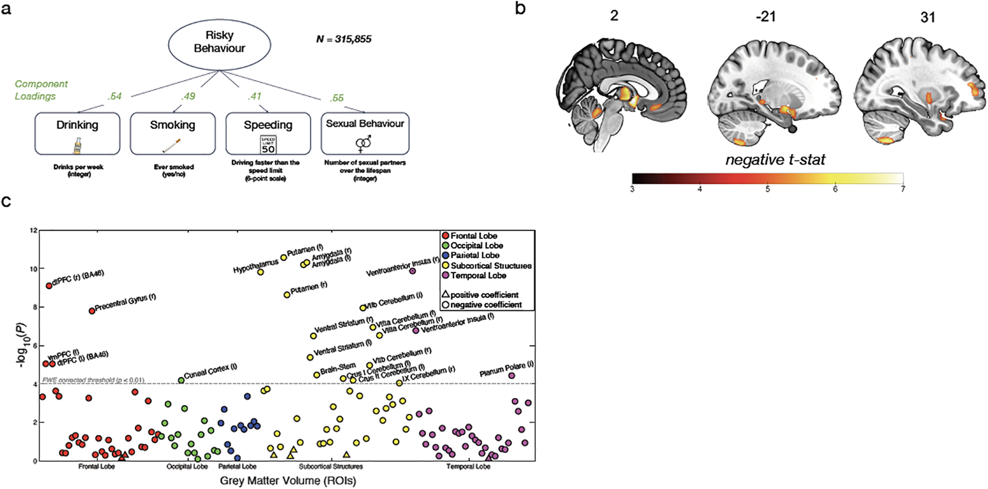 Figure 2. |