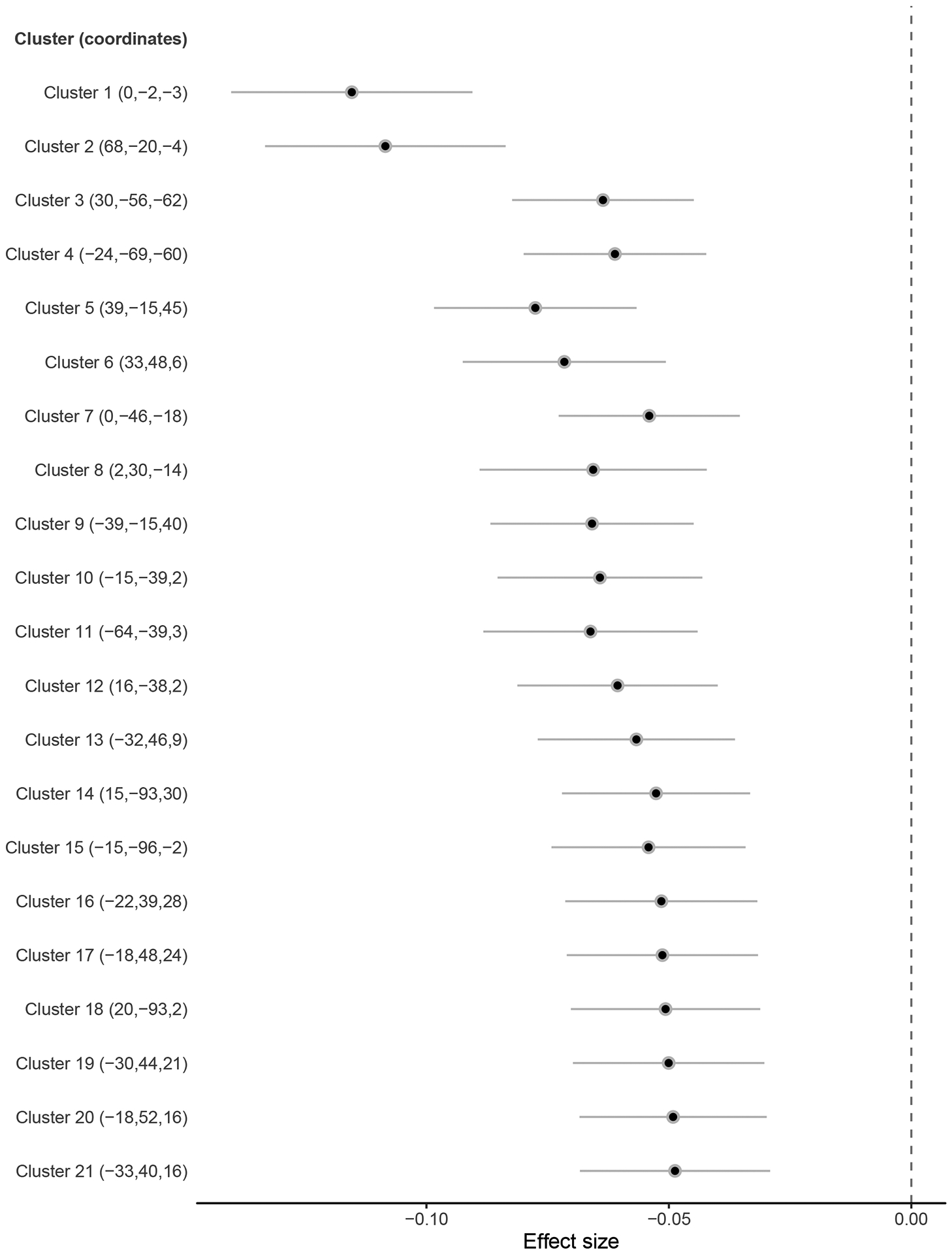 Extended Data Fig. 3: