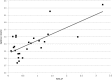<b>FIG. 1.</b>