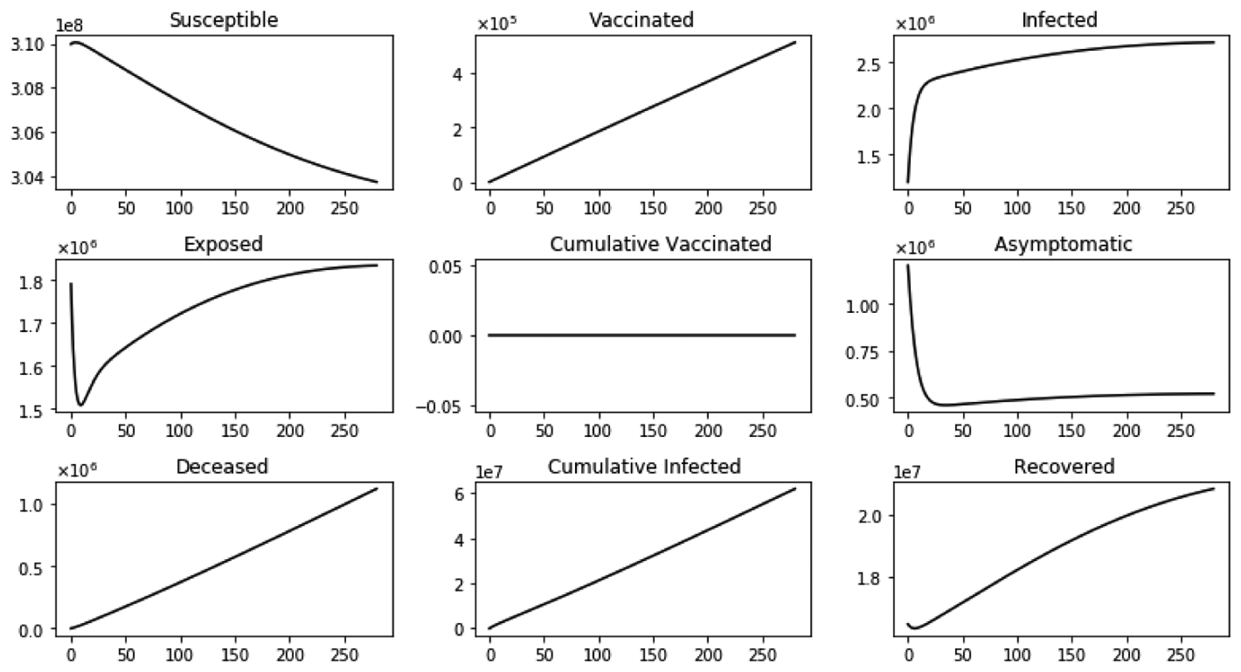 Figure 7.