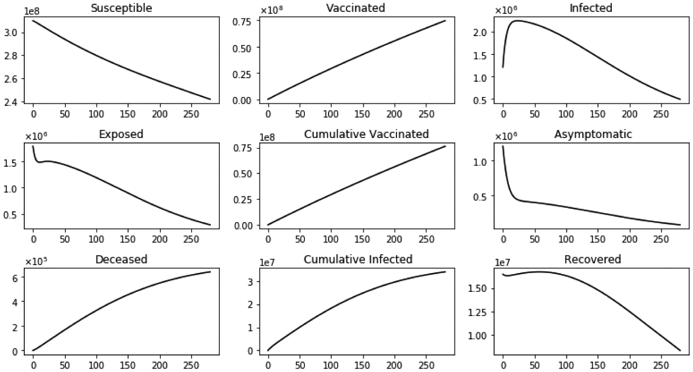 Figure 6.