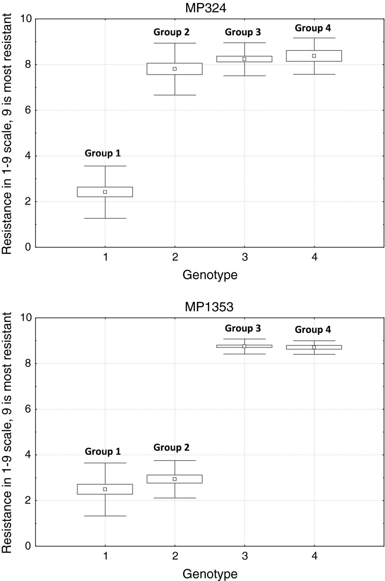 Fig. 4