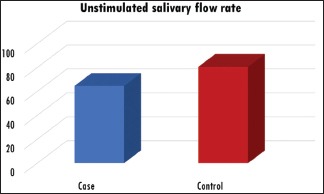 Graph 1