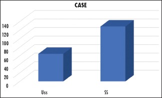 Graph 5