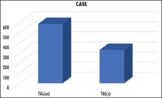 Graph 7