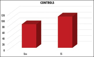 Graph 6