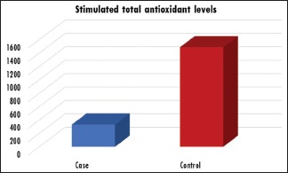 Graph 4