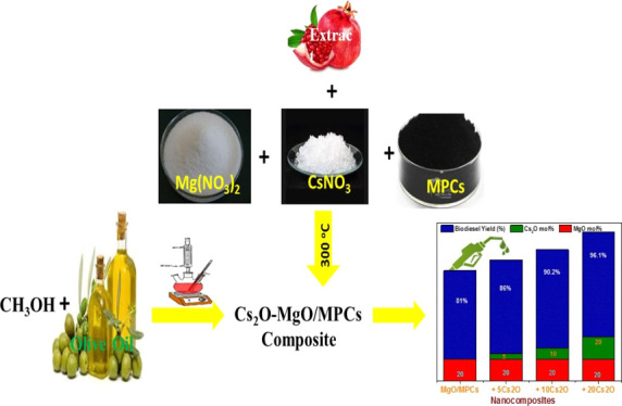 graphic file with name ao0c02814_0013.jpg