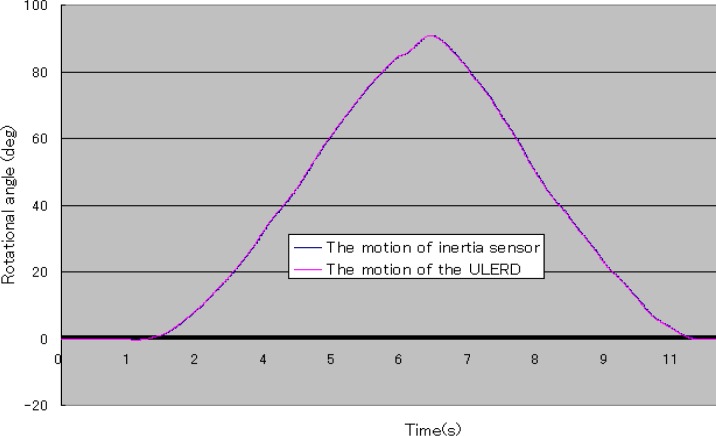 Figure 12.