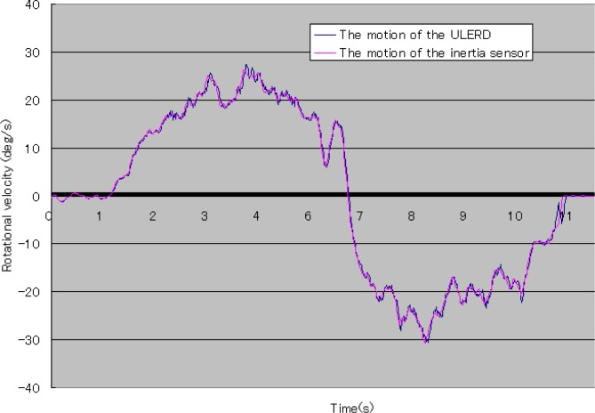 Figure 13.