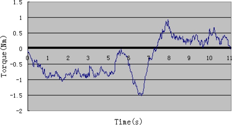 Figure 14.