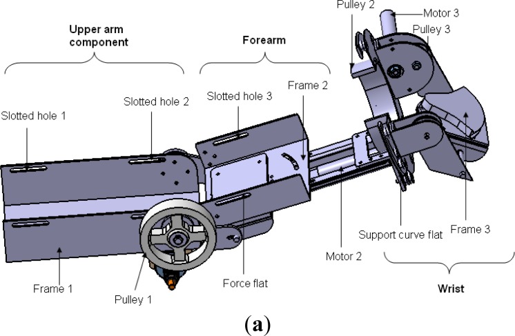 Figure 1.