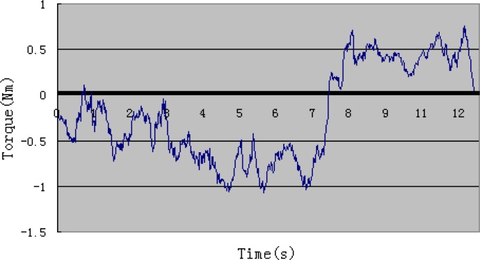 Figure 9.