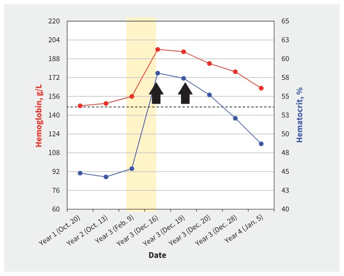 Figure 1: