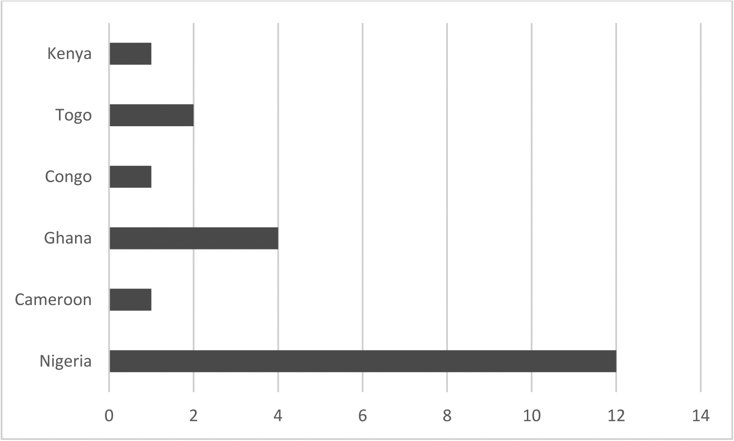 Figure 1: