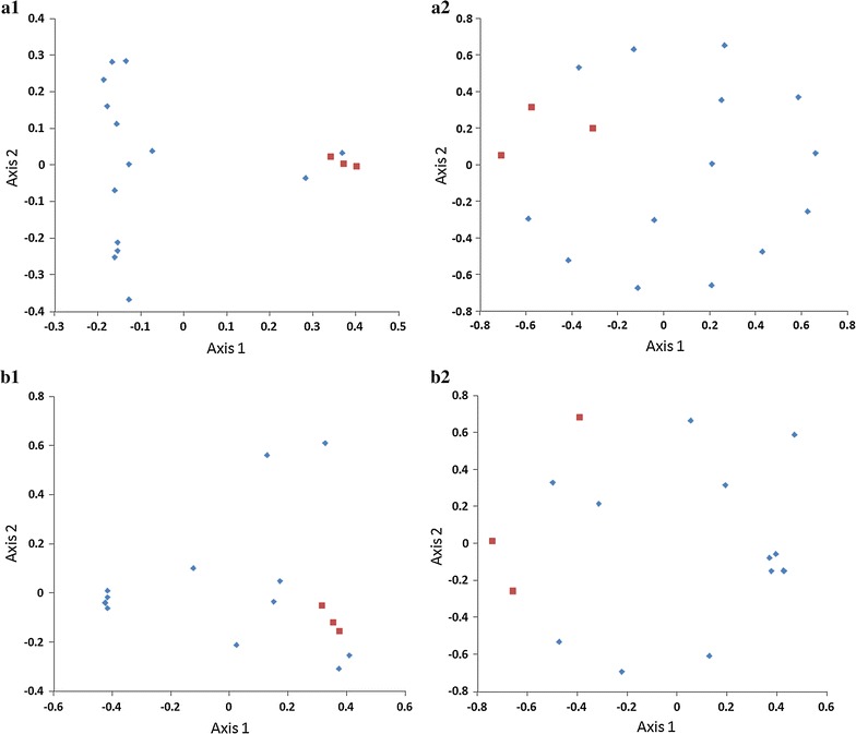 Fig. 4