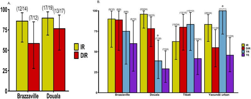 Fig 2