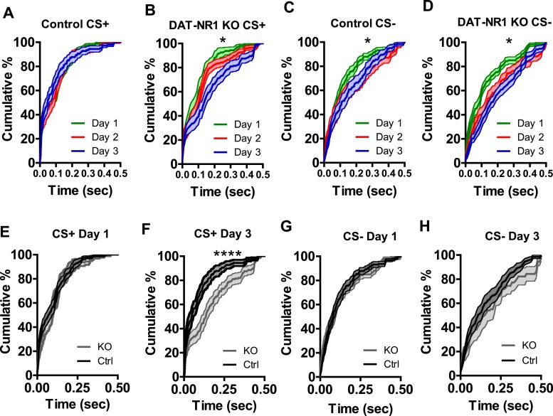 Figure 4—figure supplement 3.