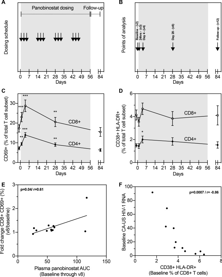 FIG 1 