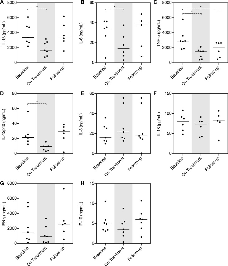 FIG 3 