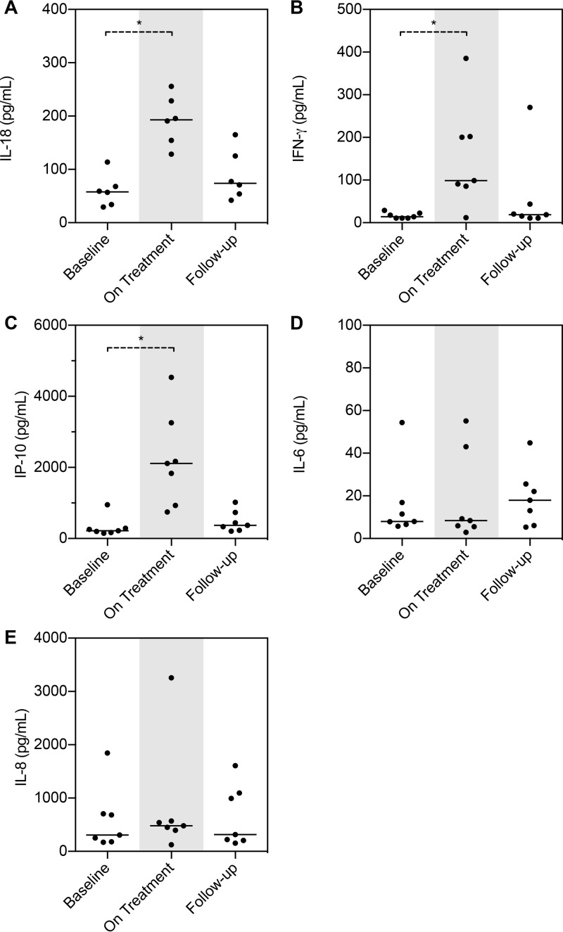 FIG 4 