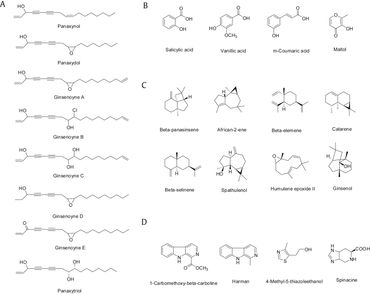 Fig. 2