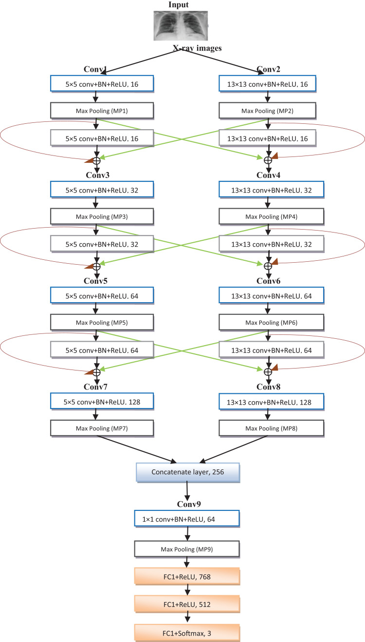 Fig 1