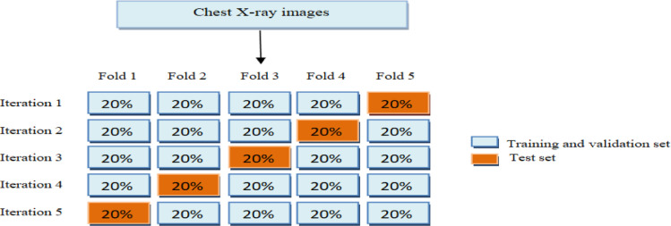 Fig 4