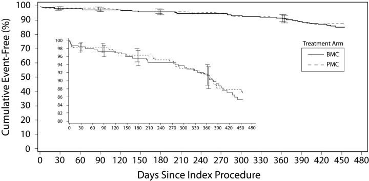 Fig 2.