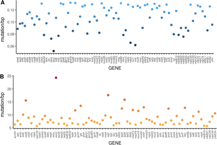 FIG 3