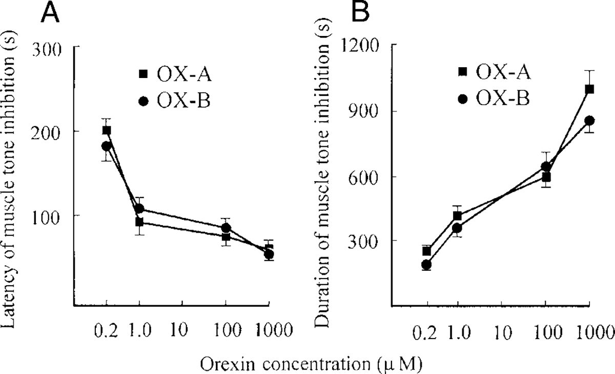 FIG. 5.