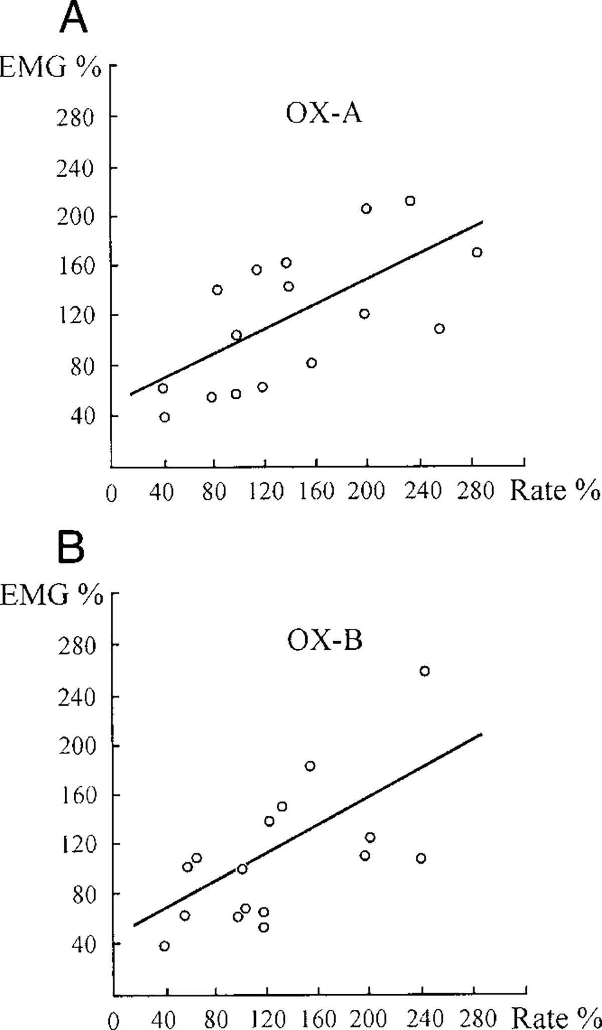 FIG. 8.