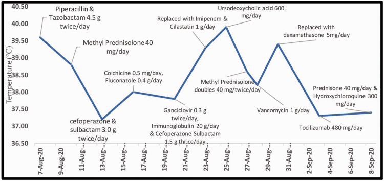 Figure 3.