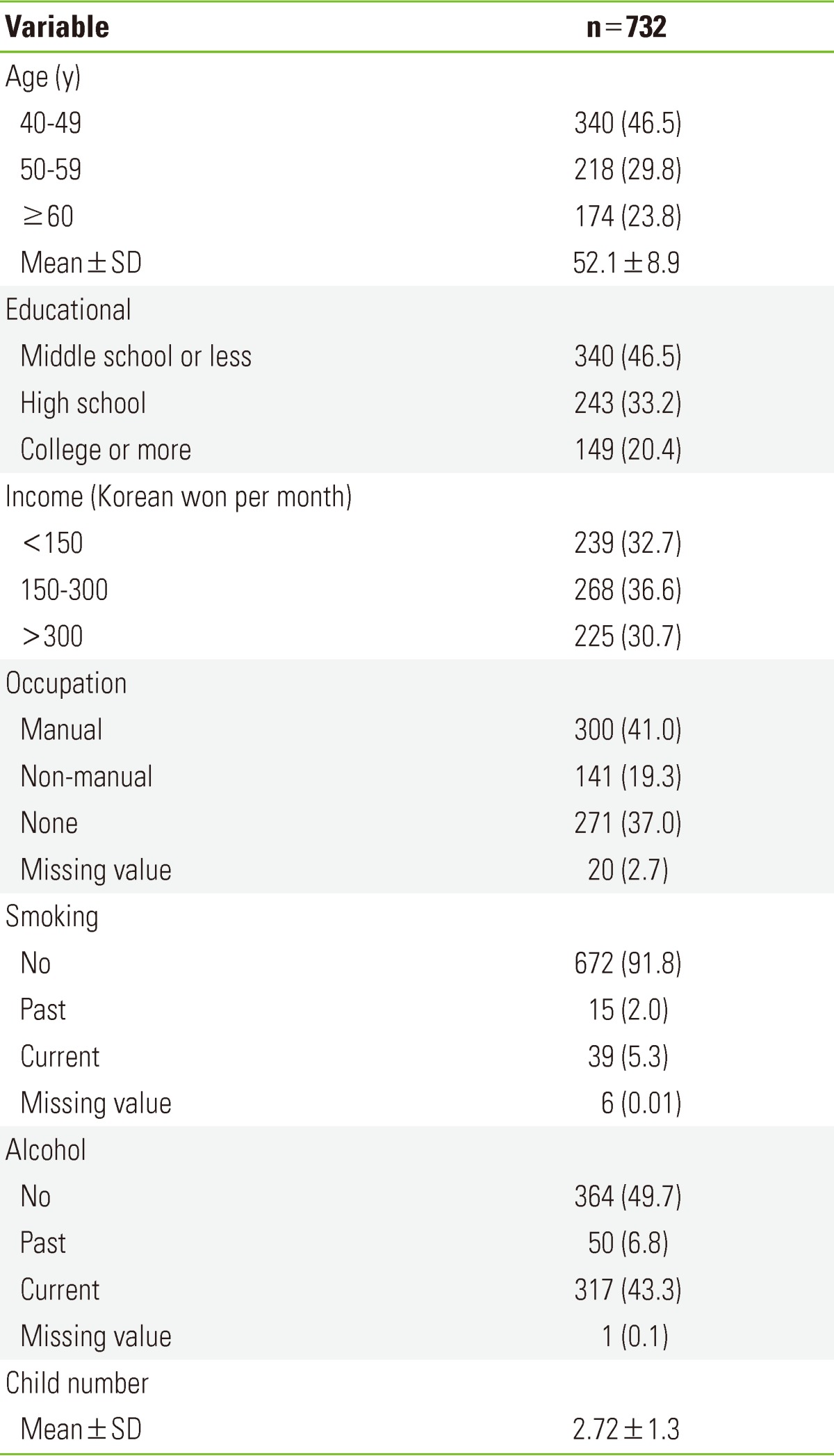 graphic file with name jpmph-46-50-i001.jpg