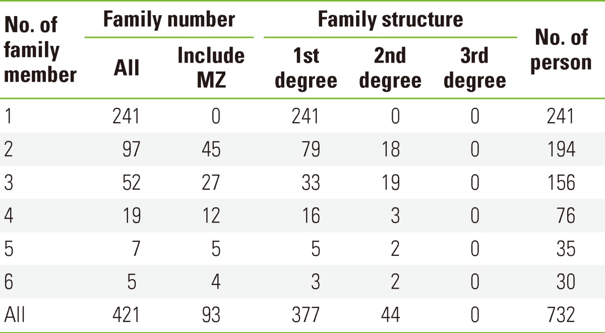 graphic file with name jpmph-46-50-i002.jpg