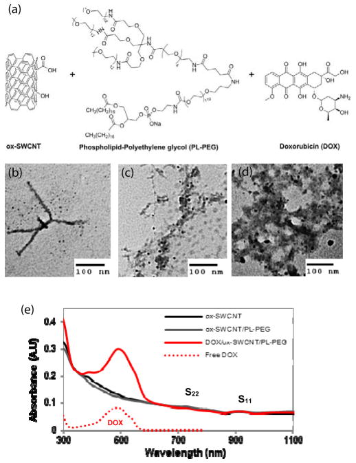 Fig.1